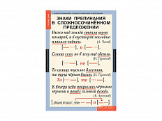 Таблицы "Русский язык 9 класс"