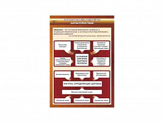 Стенды по здоровому образу жизни, 70х100 см, 8 шт.