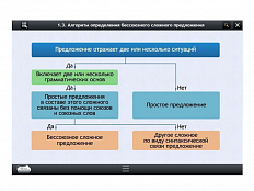 Электронные образовательные ресурсы по предмету Русского языка (7 класс)