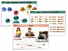 Набор таблиц по английскому языку Грамматика 16 шт.