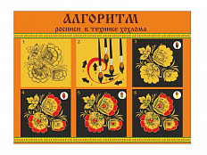 Стенд НАРОДНЫЕ ПРОМЫСЛЫ Алгоритм росписи в технике хохлома