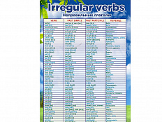 Стенд Английский язык. Неправильные глаголы