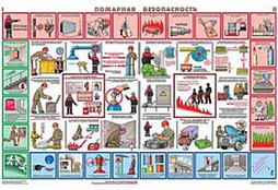 Плакаты Пожарная безопасность 2 шт.
