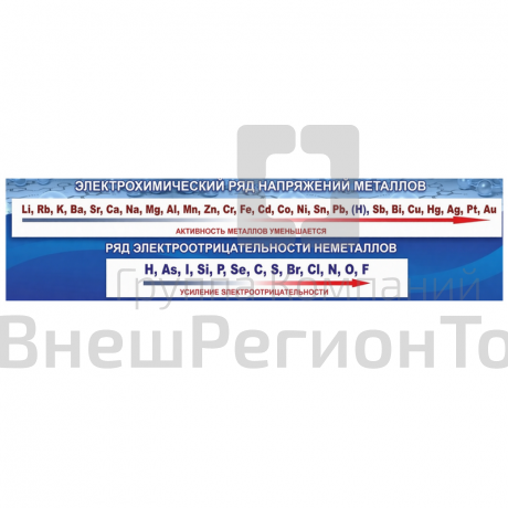 Стенд "Электрохимический ряд напряжений".