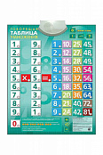 Плакат звуковой Таблица умножения, для детей с ОВЗ