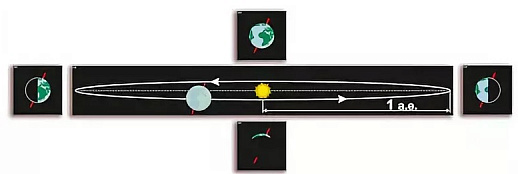 Модель-аппликация Движение Земли и других планет