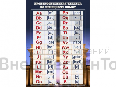 Стенд Немецкий язык. Произносительная таблица.