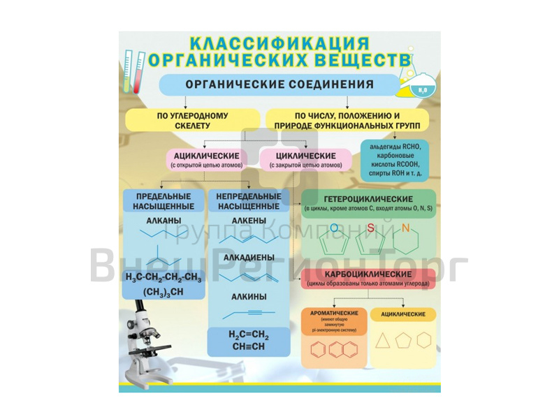 КЛАССИФИКАЦИЯ ОРГАНИЧЕСКИХ ВЕЩЕСТВ.