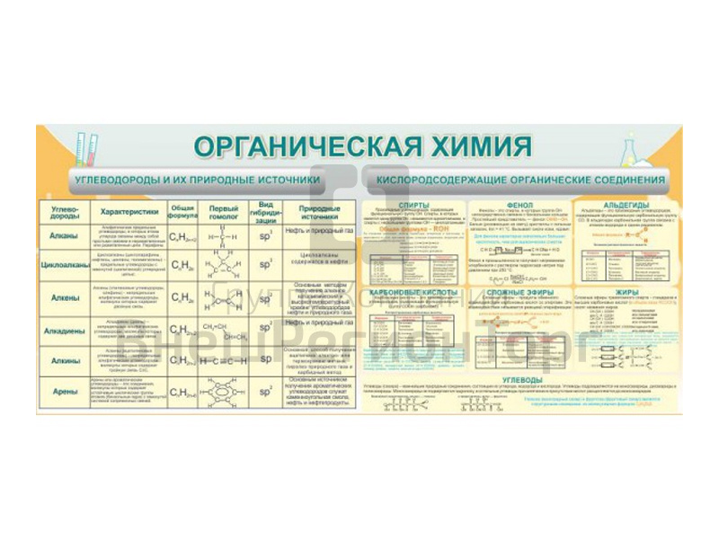 ОРГАНИЧЕСКАЯ ХИМИЯ.