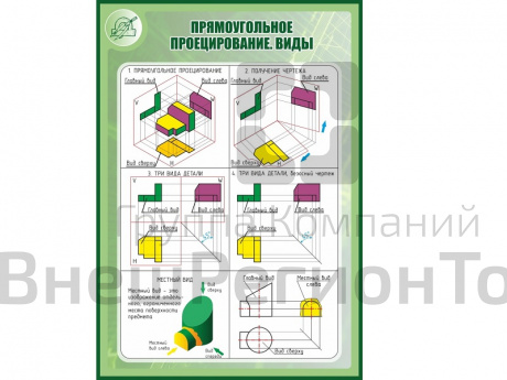 Стенд ПРЯМОУГОЛЬНОЕ ПРОЕЦИРОВАНИЕ. ВИДЫ 1*0,7м.