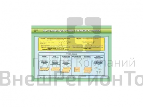 Комплект стендов Технология обработки тканей. Технология изготовления швейных изделий, 14 шт..