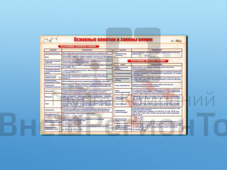 Стенд "Основные понятия и законы химии".