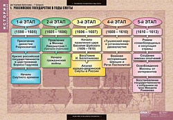 Таблицы демонстрационные "История России 7 класс", 68х98 см, 9 шт.