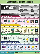 Таблица демонстрационная "Международная система единиц СИ" (винил 70х100)