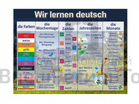 Стенд Изучаем немецкий язык.