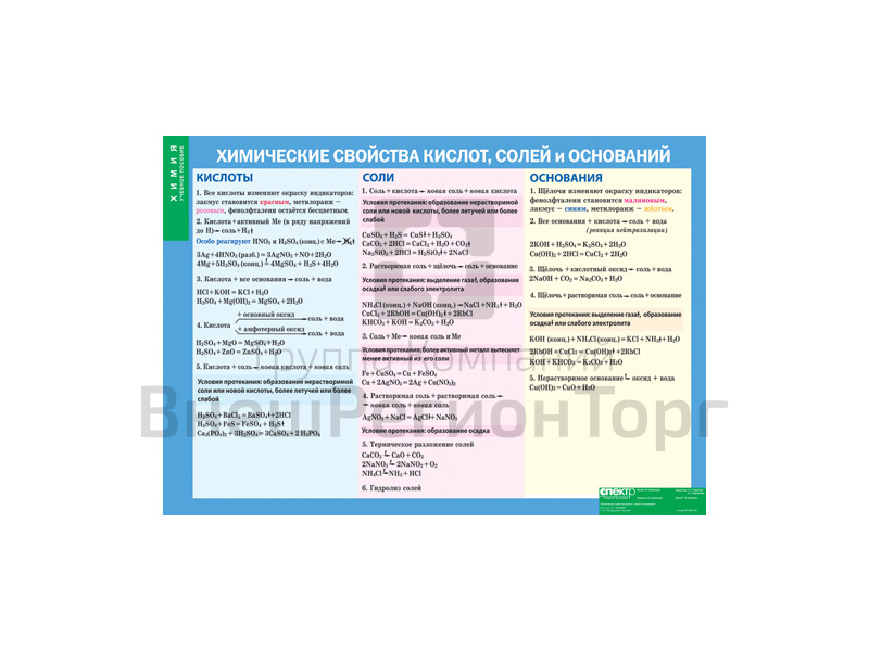 Химические свойства кислот, солей и оснований.