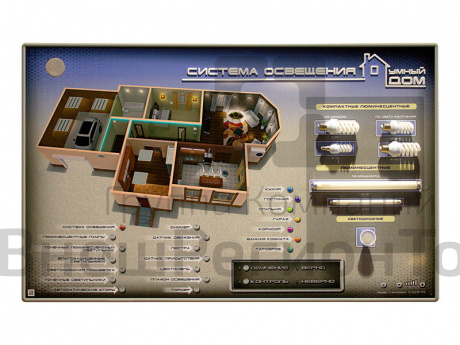 Интерактивный светодинамический стенд "Система освещения умного дома" с макетными образцами.