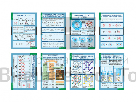 "ХИМИЯ 8-9 класс", 20 таблиц, 68х98 см..