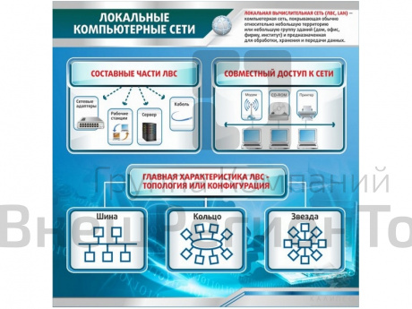 Стенд Локальные компьютерные сети.
