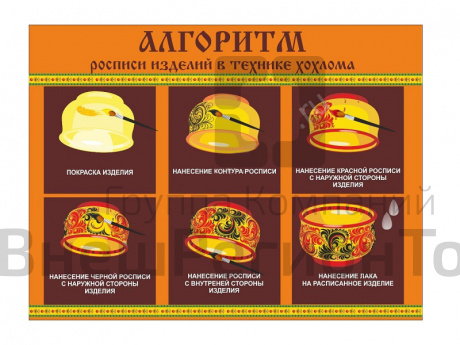 Стенд НАРОДНЫЕ ПРОМЫСЛЫ Алгоритм росписи изделий в технике хохлома.