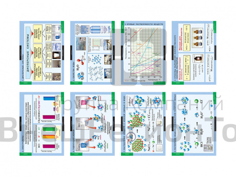 "Растворы. Электролитическая диссоциация", 13 листов, 68х98 см..