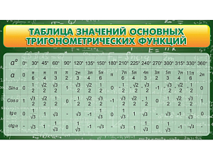Таблица значений тригонометрических функций — стенд 900×500 мм