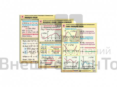 Комплект таблиц Алгебра и начала анализа. Производная и первообразная, 12 таблиц, А1.