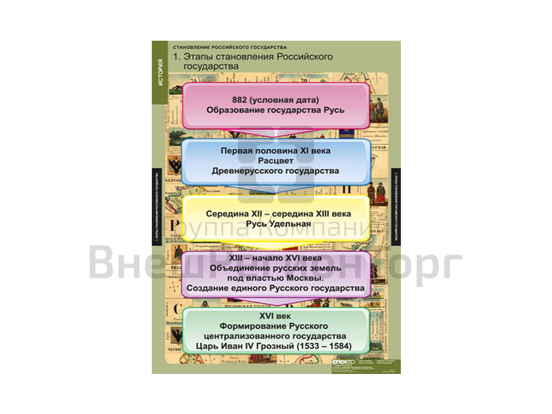 Комплект таблиц "Становление Российского государства".