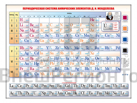 Световой стенд "Периодическая система химических элементов Д.И. Менделеева".