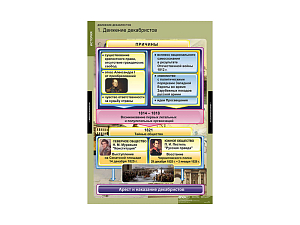 Комплект таблиц «Движение декабристов» 68×98 см