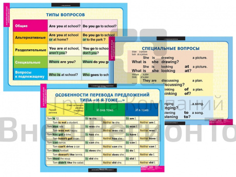 Набор таблиц по английскому языку Типы вопросов 6 шт..