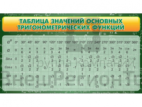 Стенд Таблица значений основных тригонометрическх функций.