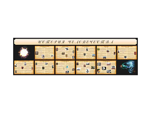 Настенное полотно «История человечества» 500×150 см
