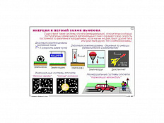 Комплект транспарантов (прозрачных пленок)