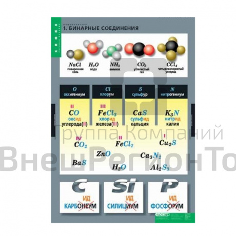 Комплект таблиц 6 шт. "Номенклатура".
