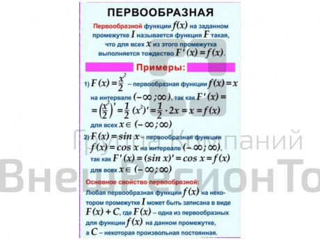 Таблицы демонстрационные Алгебра 11 класс, 15 шт..