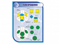 Стенд ТЕЛА ВРАЩЕНИЯ 1*0,75м (скругл.углы)