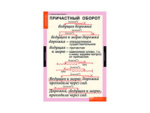 Таблицы «Причастие и деепричастие» 68×98 см