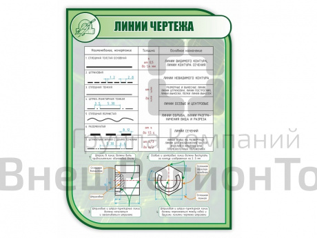 Стенд ЛИНИИ ЧЕРТЕЖА 1*0,75м (скругл.углы).