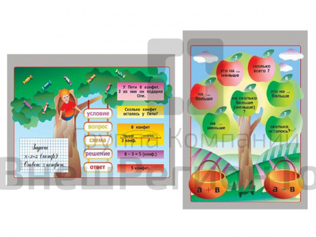 Таблицы демонстрационные Простые задачи 2 шт. + 256 карточек.