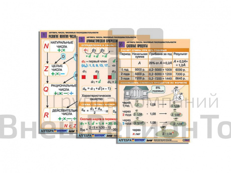 Комплект таблиц по алгебре Алгебра. Числа. Числовые последовательности, 6 таблиц, А1.