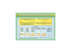 Комплект стендов Технология обработки тканей. Технология изготовления швейных изделий, 14 шт.