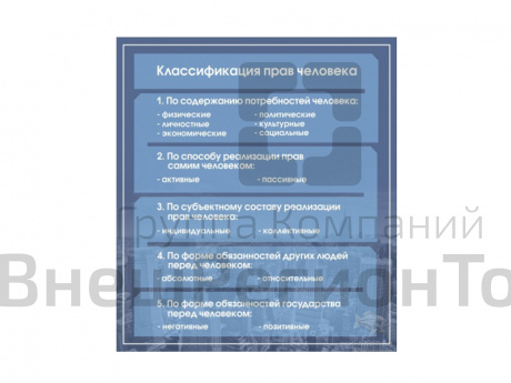 Стенд "КЛАССИФИКАЦИЯ ПРАВ ЧЕЛОВЕКА" 90х80 см.