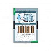 Таблицы "Химическое производство. Металлургия" (17 табл.)