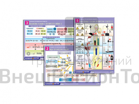 "Реакции органических веществ", 6 таблиц.
