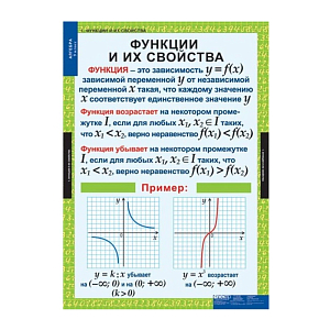 Алгебра (Комплект таблиц 12 шт. 9 кл.)