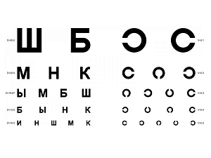 Таблицы для определения остроты зрения, 5 шт.