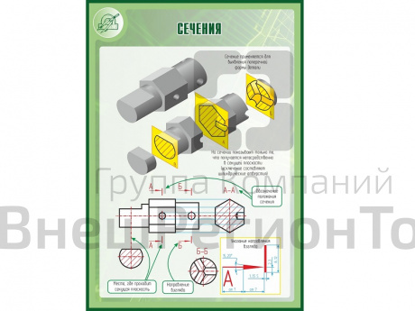 Стенд СЕЧЕНИЯ 1*0,7м.
