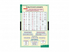 Таблицы "Обучение грамоте 2 класс"