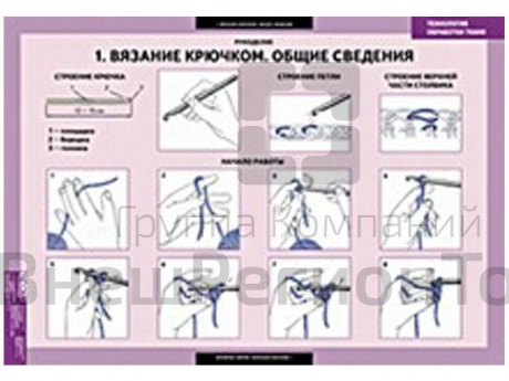 Таблицы демонстрационные Технология обработки ткани. Рукоделие, 7 шт..